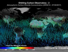 Atmospheric CO2 Concentration (12/01/2015 - 01/01/2016)