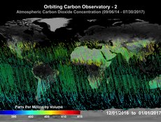 Atmospheric CO2 Concentration (12/01/2016 - 01/02/2017)