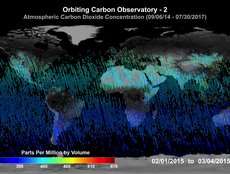 Atmospheric CO2 Concentration (02/01/2015 - 03/04/2015)