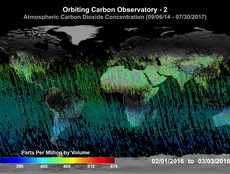 Atmospheric CO2 Concentration (02/01/2016 - 03/03/2016)