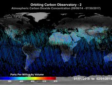 Atmospheric CO2 Concentration (01/01/2015 - 02/01/2015)