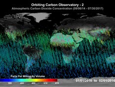 Atmospheric CO2 Concentration (01/01/2016 - 02/01/2016)
