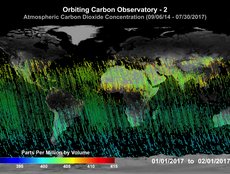 Atmospheric CO2 Concentration (01/01/2017 - 02/01/2017)