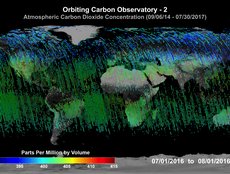Atmospheric CO2 Concentration (07/01/2016 - 08/01/2016)