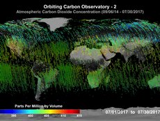 Atmospheric CO2 Concentration (07/01/2017 - 07/30/2017)
