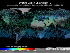 Atmospheric CO2 Concentration (06/01/2015 - 07/02/2015)