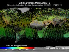 Atmospheric CO2 Concentration (06/01/2017 - 07/02/2017)