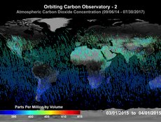 Atmospheric CO2 Concentration (03/01/2015 - 04/01/2015)