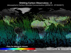 Atmospheric CO2 Concentration (03/01/2016 - 04/01/2016)
