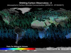 Atmospheric CO2 Concentration (05/01/2015 - 06/01/2015)