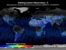 Atmospheric CO2 Concentration (11/01/2014 - 12/02/2014)