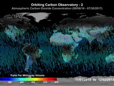 Atmospheric CO2 Concentration (11/01/2015 - 12/02/2015)