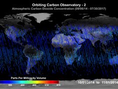 Atmospheric CO2 Concentration (10/01/2014 - 11/01/2014)