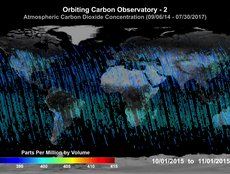 Atmospheric CO2 Concentration (10/01/2015 - 11/01/2015)