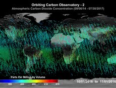 Atmospheric CO2 Concentration (10/01/2016 - 11/01/2016)