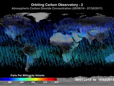 Atmospheric CO2 Concentration (09/01/2015 - 10/02/2015)