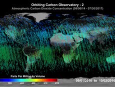 Atmospheric CO2 Concentration (09/01/2016 - 10/02/2016)