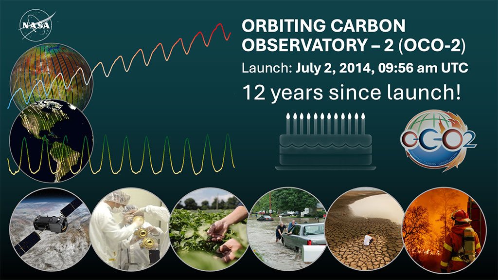 NASA's Orbiting Carbon Observatory-2 (OCO-2) mission celebrating 12 years since launch, highlighting its long-term observations of atmospheric carbon dioxide from space.