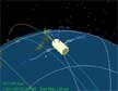 Animation of spacecraft maneuvers from nadir mode to target mode and back to nadir mode.